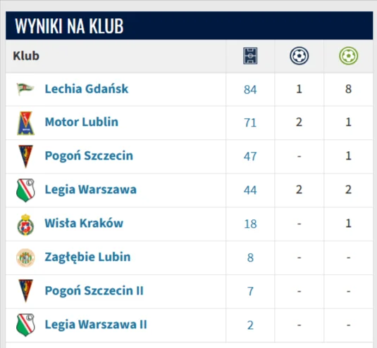 Paweł-Stolarski-Szczegółowe-podsumowanie-występów-Transfermarkt-10-23-2026_11_33_AM.png