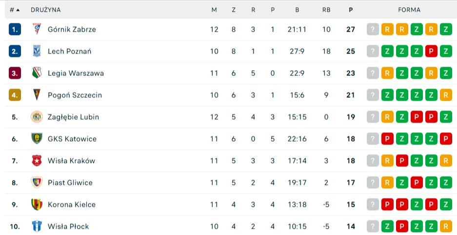 POLSKA-PKO-BP-Ekstraklasa-10-23-2026_11_29_PM.png