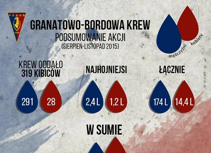 870500krew_wyniki_nowe_(1)