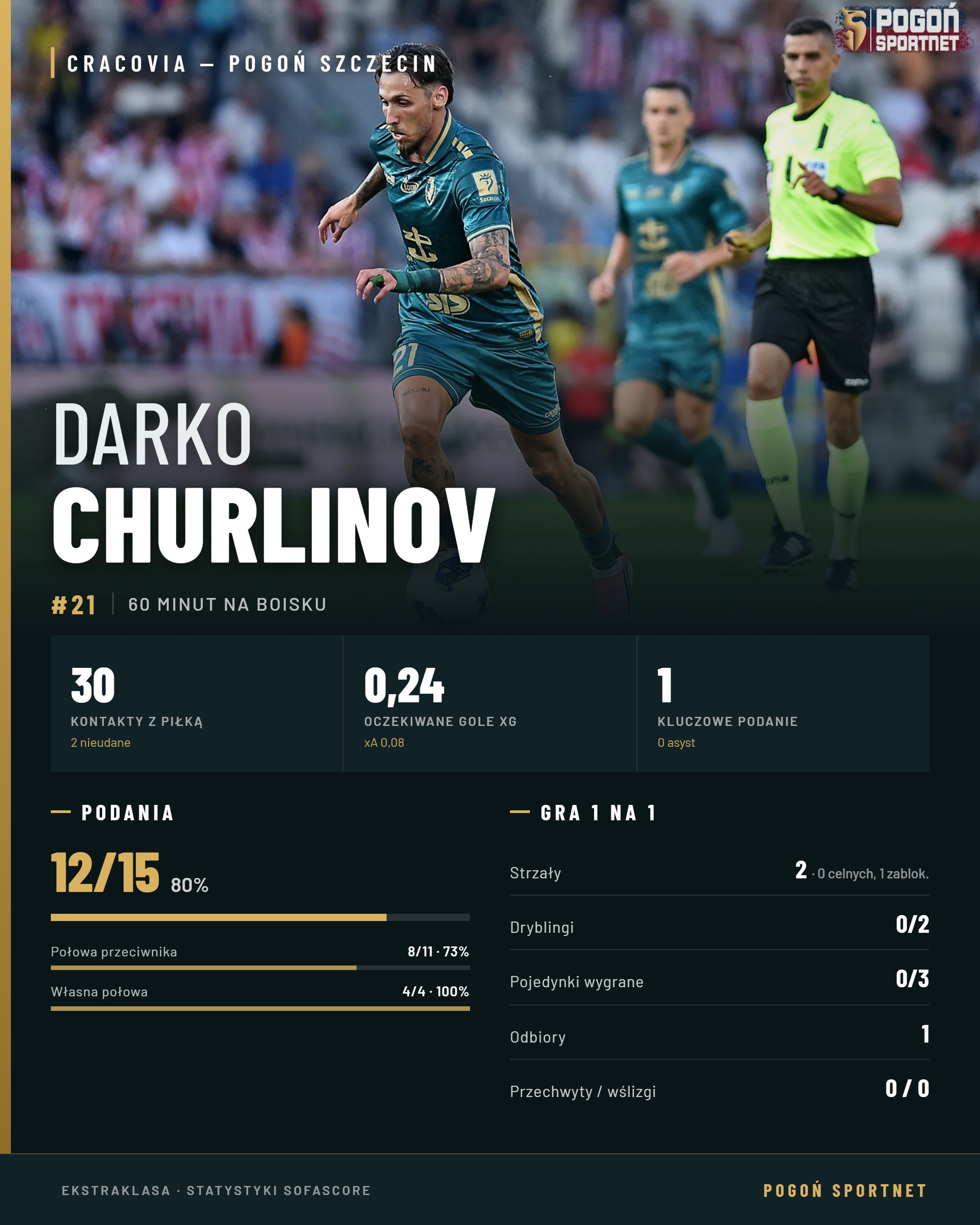 churlinov-statystyki
